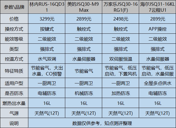 格力电器获得发明专利授权：“混流装置、混气系统、燃烧系统和热水器”