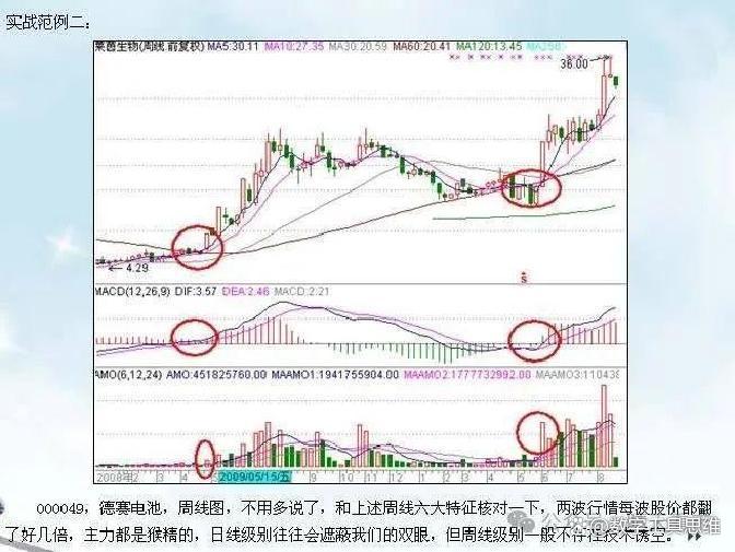 重要信号:证券指数,周线十连跌!后市怎么走?