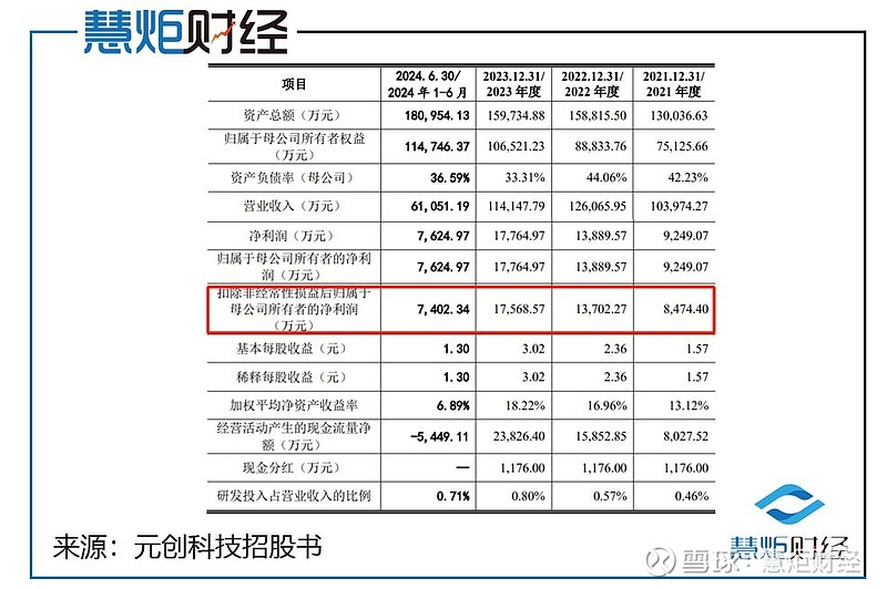 科技型企业利好!再融资轻资产高研发标准扩至深市主板