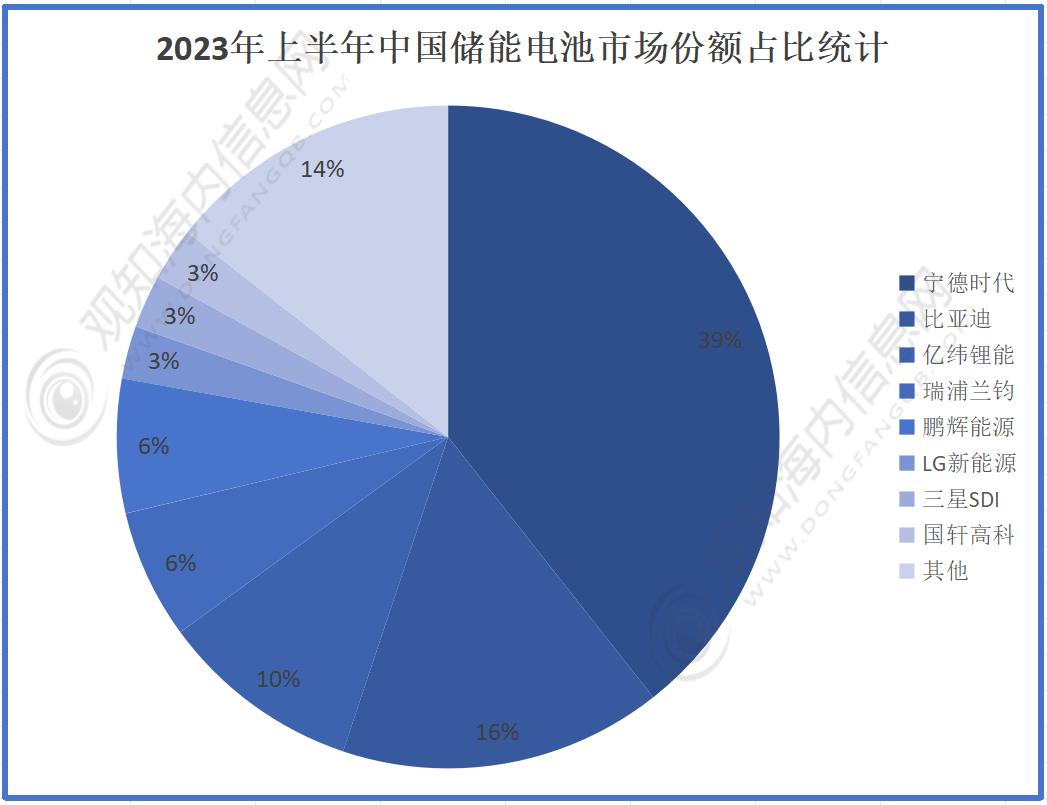 增长15.2%!重要数据出炉!