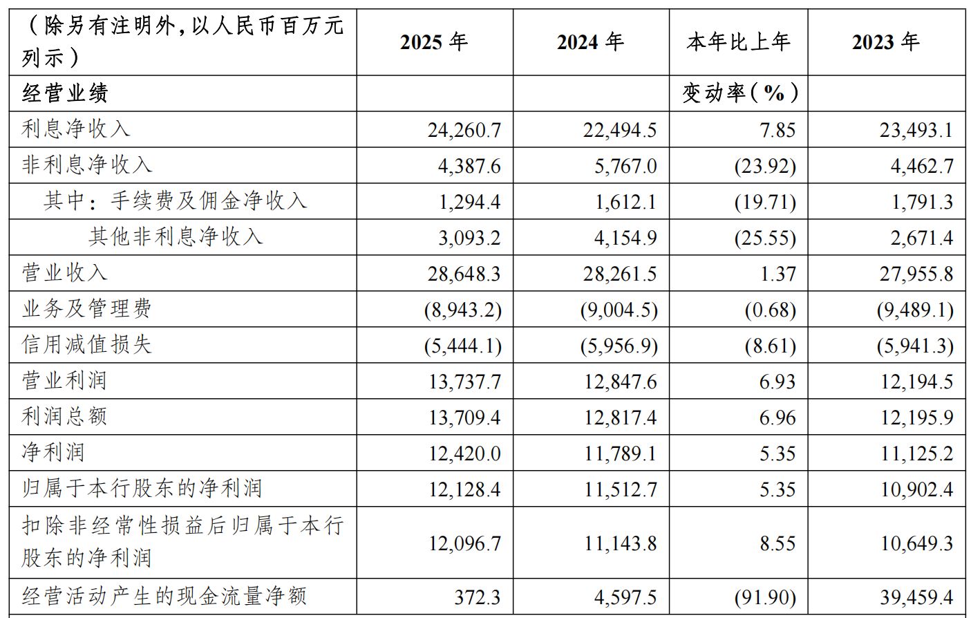 净利创新高!A股期货公司首份年报出炉