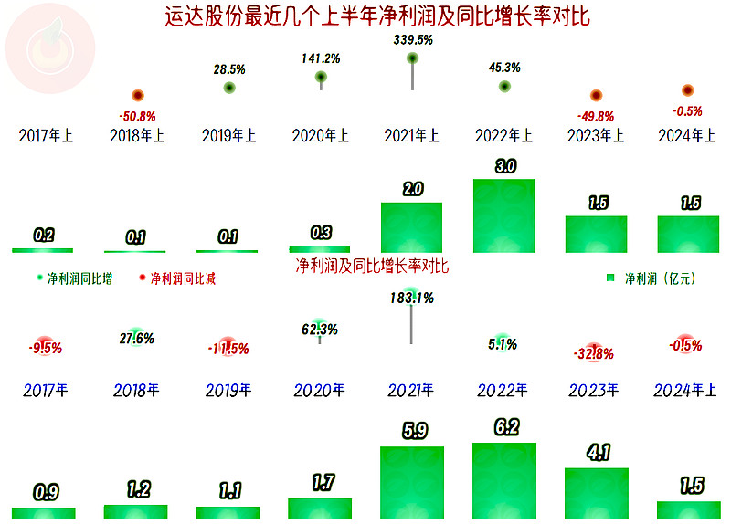 运达股份获得发明专利授权:“一种变桨系统故障预警方法、装置、设备及存储介质”