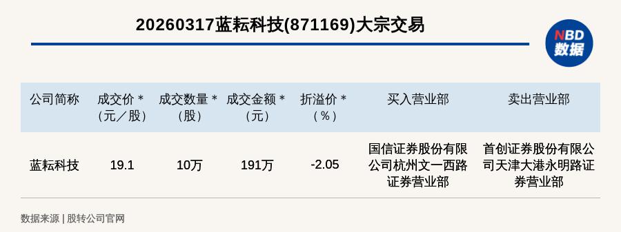 德邦科技大宗交易成交7182.00万元
