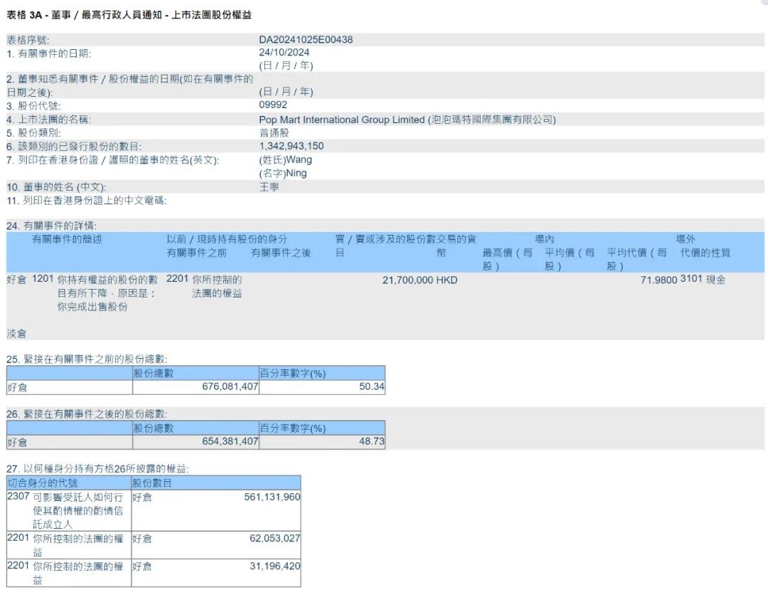 本周泡泡玛特获南向资金净买入超36亿港元