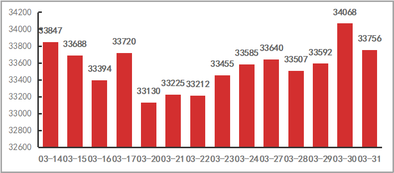 3月27日主力资金流向日报