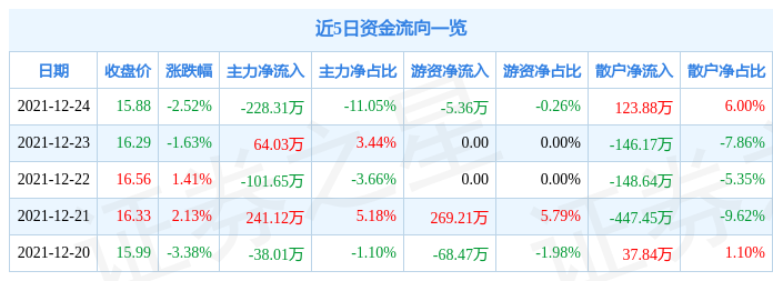 3月27日主力资金流向日报