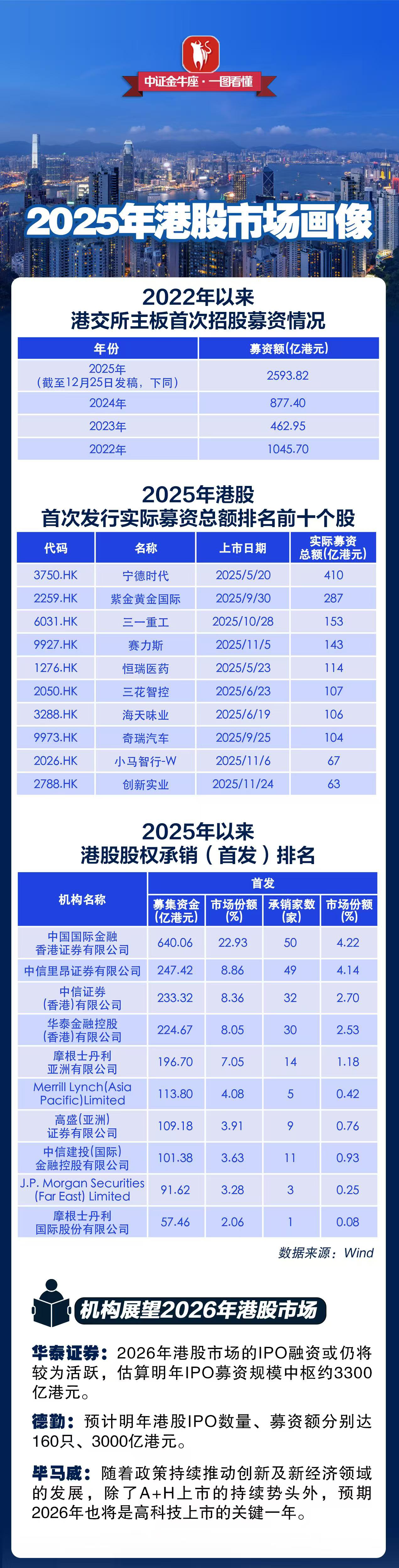 大手笔回购!A股、港股公司,密集行动!