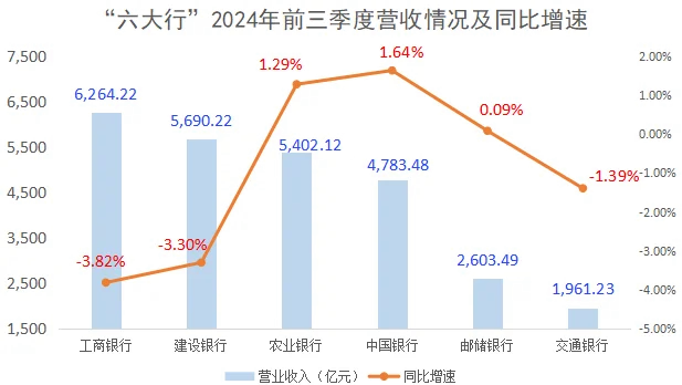 交通银行行长张宝江:预计全年集团净息差能保持稳定