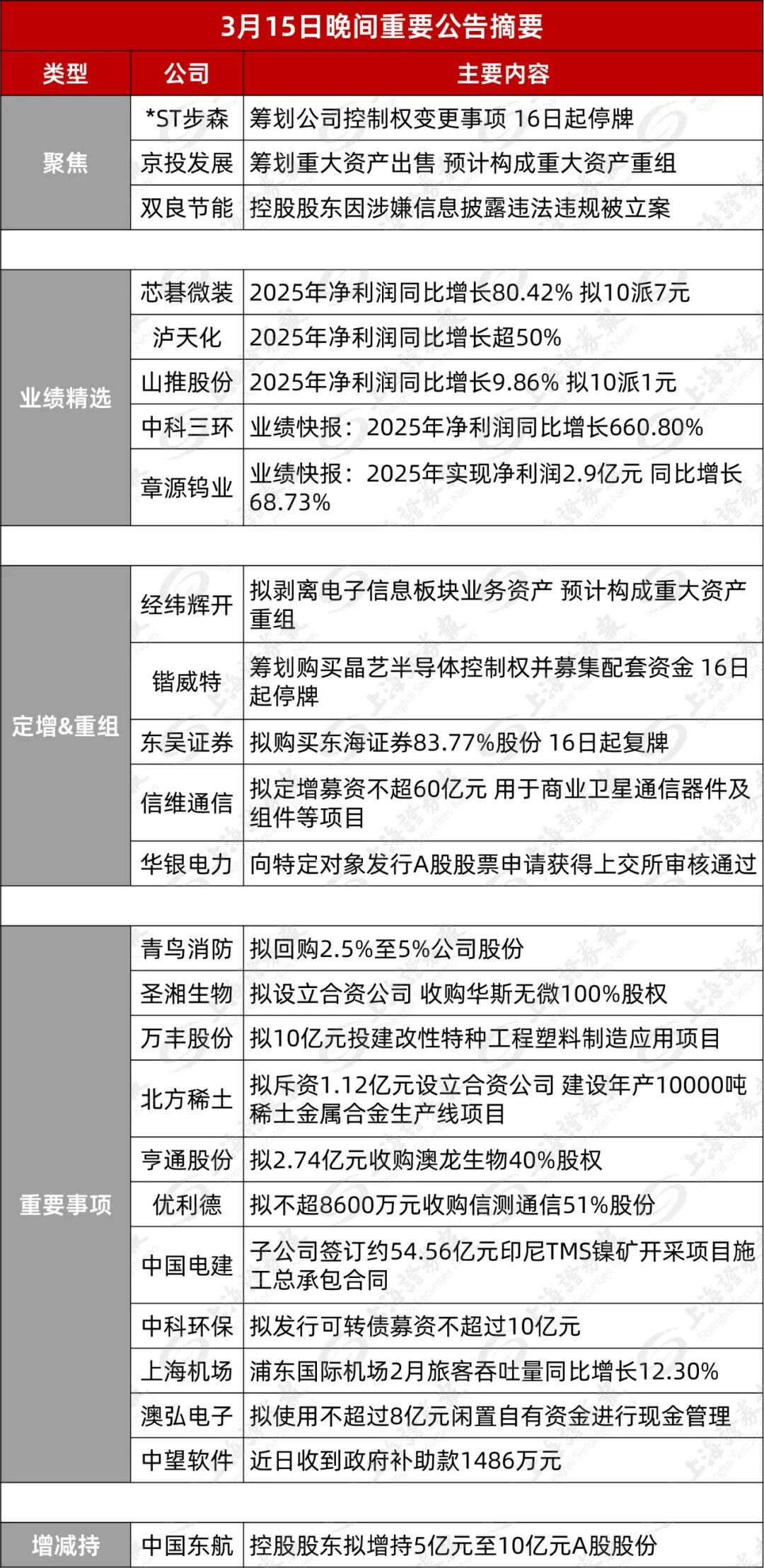 A股苹果售后服务商,筹划控制权变更!两天涨近17%,明天停牌!