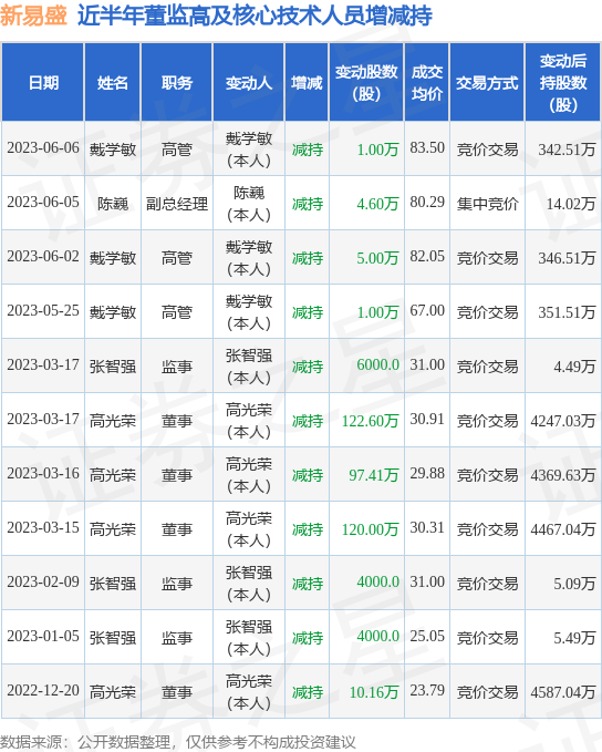 新易盛大宗交易成交214.76万元，买卖双方均为机构专用席位
