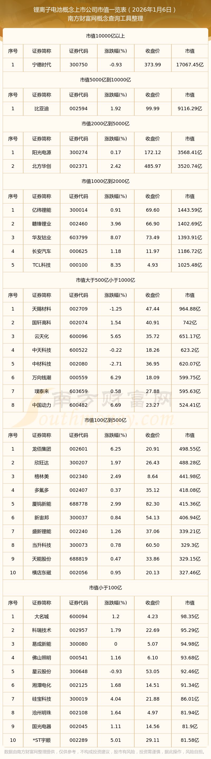 天山铝业:预计2026年一季度归属于上市公司股东的净利润22亿元,同比增长107.92%