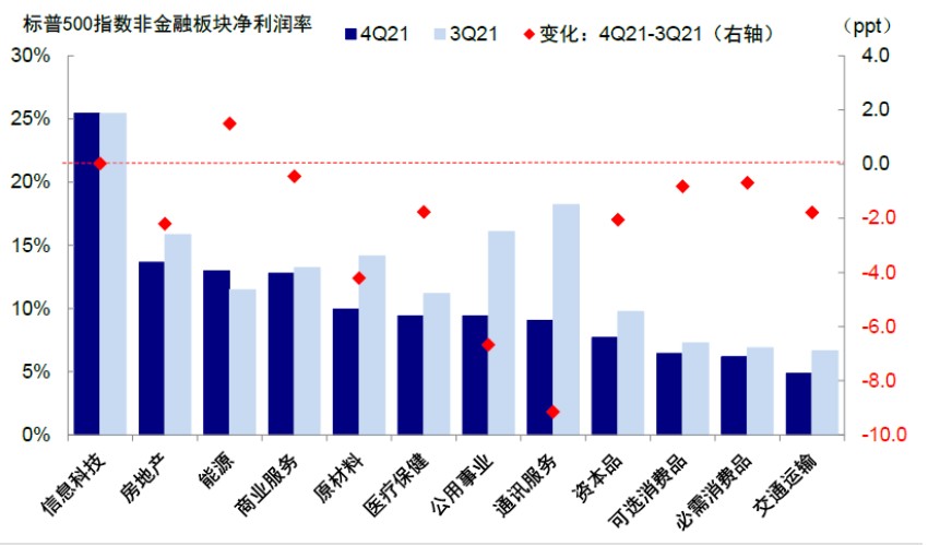 中金：油价或推高出口份额