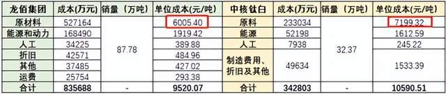 龙佰集团大宗交易成交5003.14万元