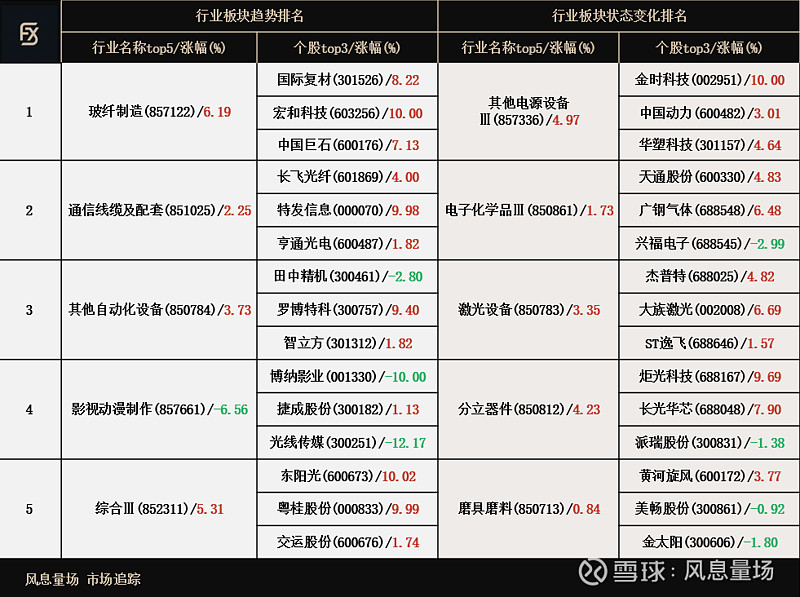 ST逸飞获得发明专利授权:“电芯转正机构”