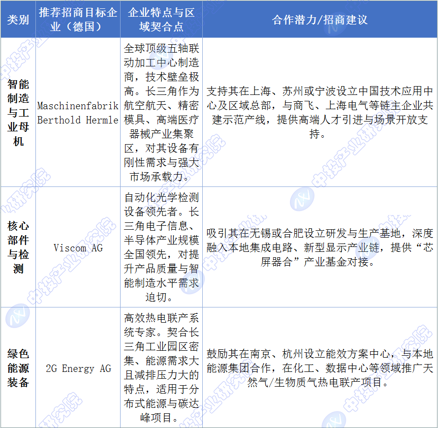 市场够大机会够多 跨国企业加码在华投资