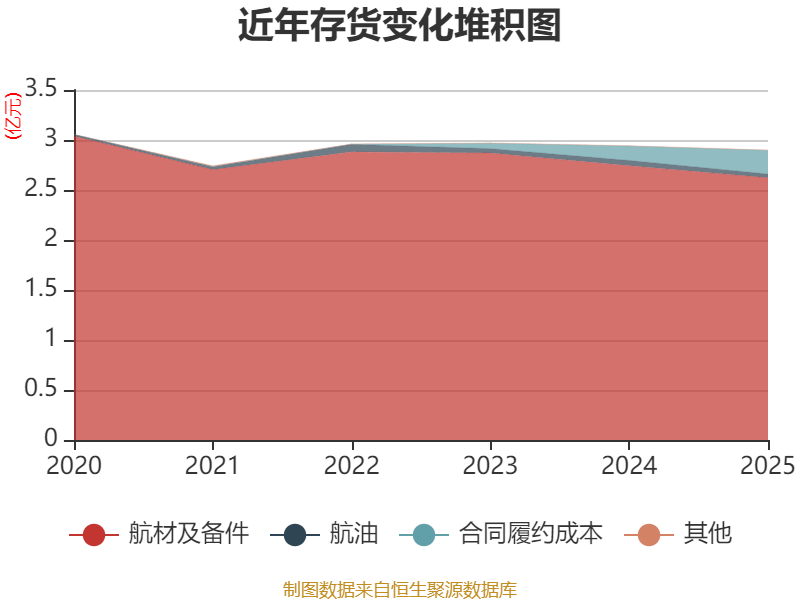 宇通客车：2025年净利润同比增长34.94% 拟10派20元