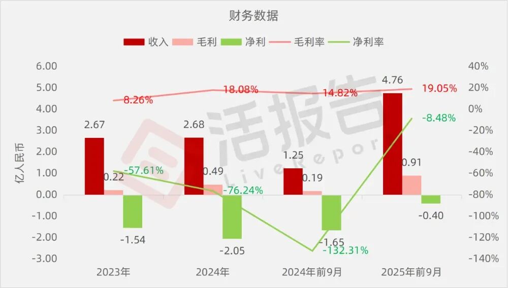 星宸科技递表港交所 中金公司、中信建投国际为联席保荐人