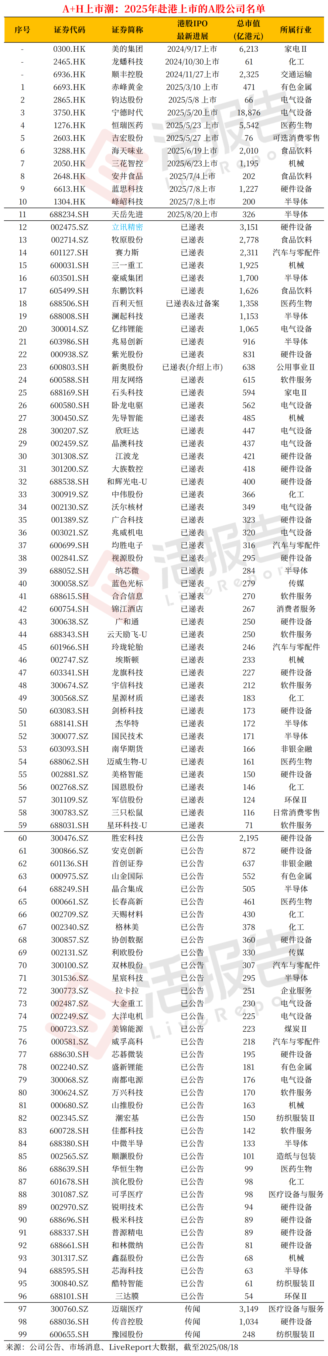 星宸科技递表港交所 中金公司、中信建投国际为联席保荐人