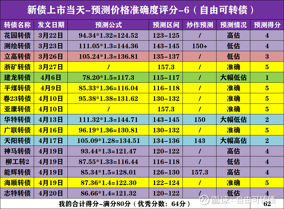 水羊股份：关于水羊转债2026年付息的公告