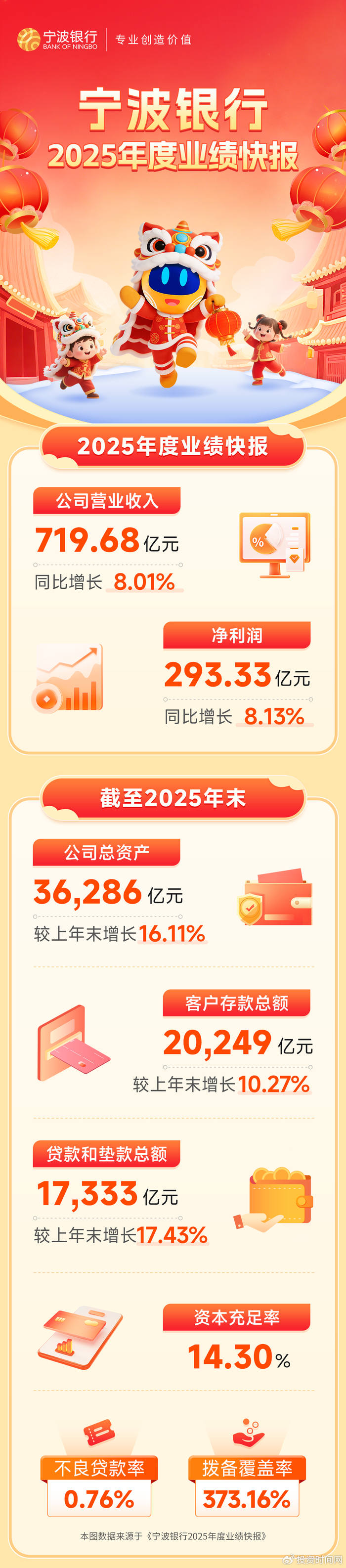 传音控股(688036)2025年年报简析:净利润同比下降53.49%,公司应收账款体量较大