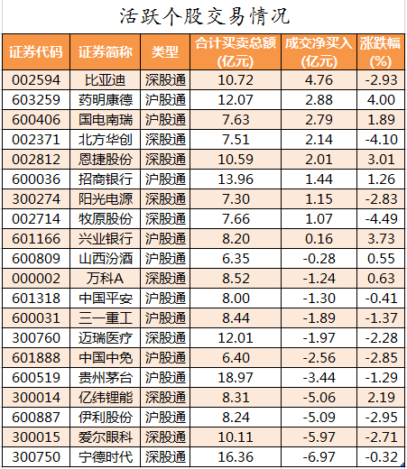 九安医疗3月30日龙虎榜数据