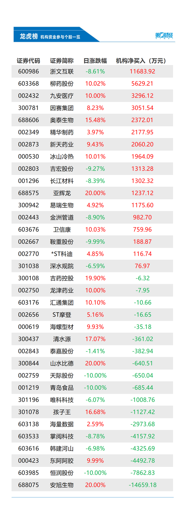 九安医疗3月30日龙虎榜数据