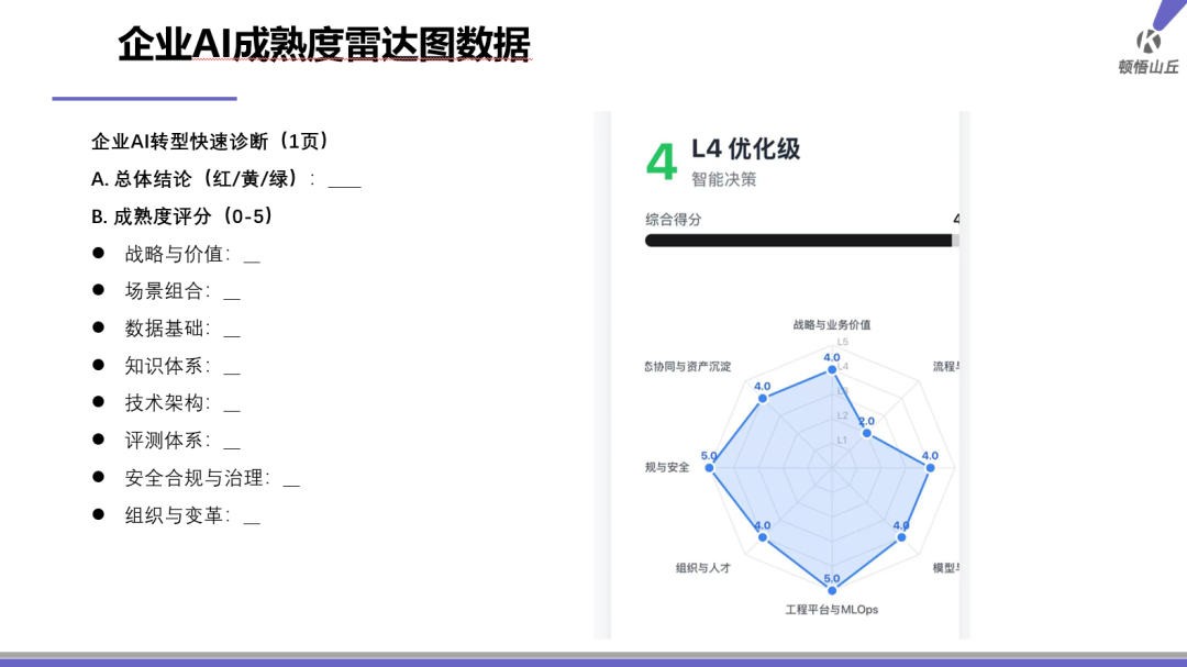 盈康生命马安捷详解2025年报:并购与AI转型将成两大增长引擎