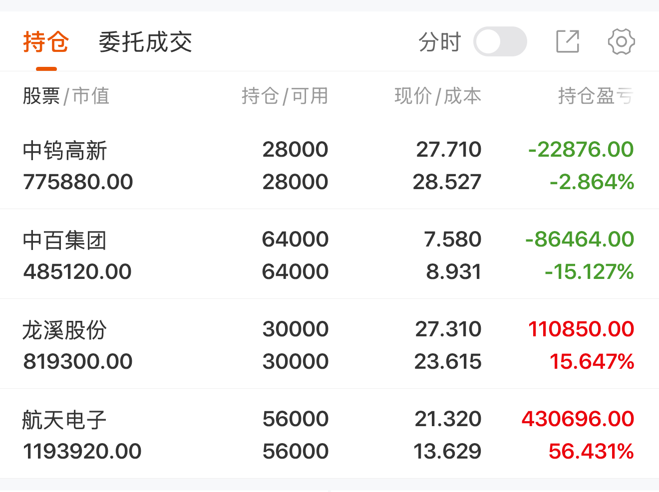 北交所新股N悦龙收盘上涨115.10% 首日成交5.88亿元