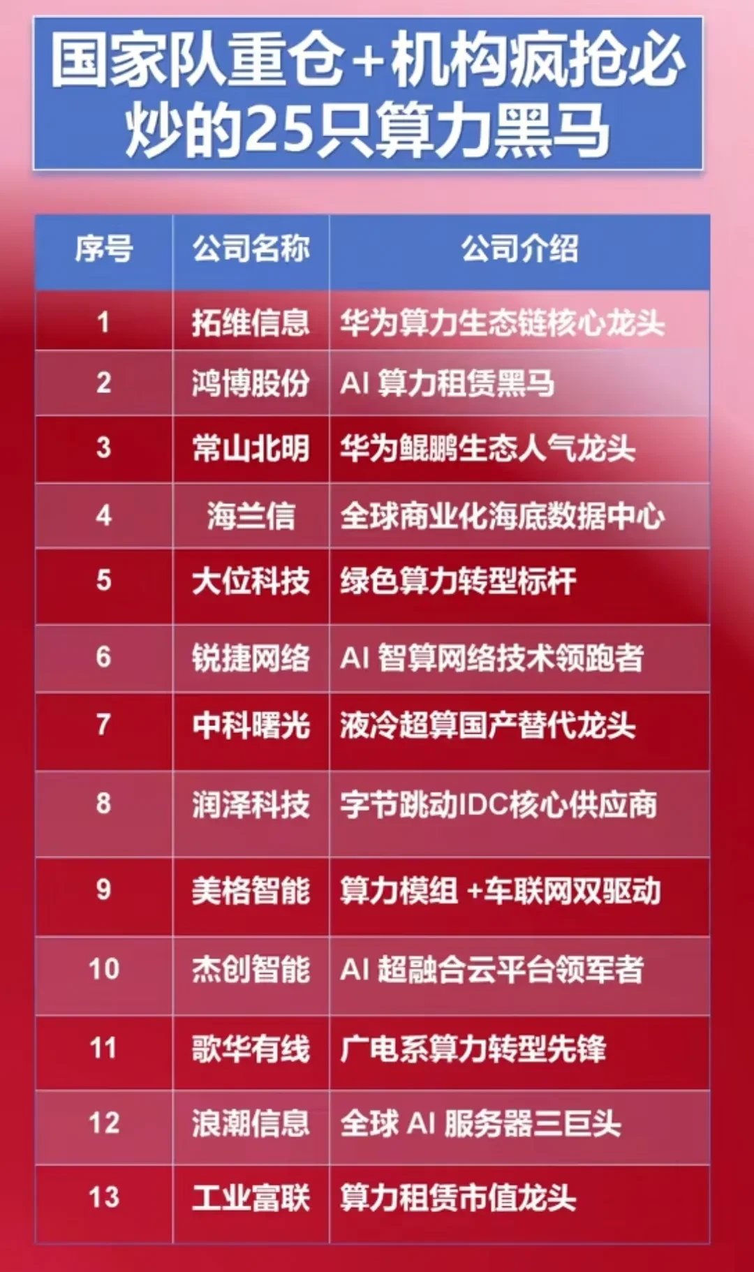 优秀员工可享“无限Token”,消费企业将AI算力纳入员工福利