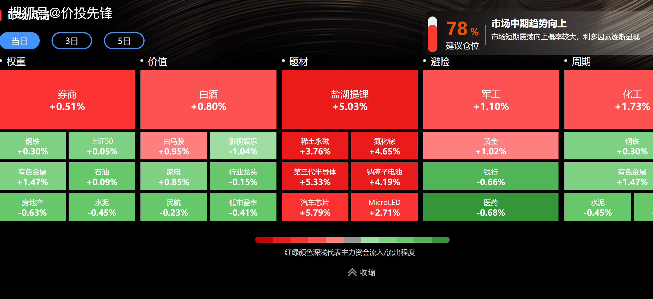 9月新能源基金集体大涨,后市还能上车吗?