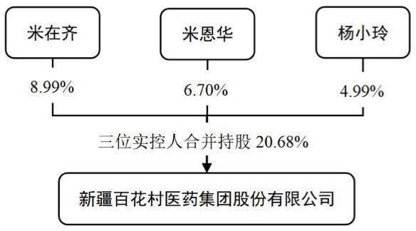 三个月两次筹划公司控制权变更,米恩华家族急于“脱手”百花医药