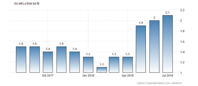 欧元区2月通胀率初值升至1.9%