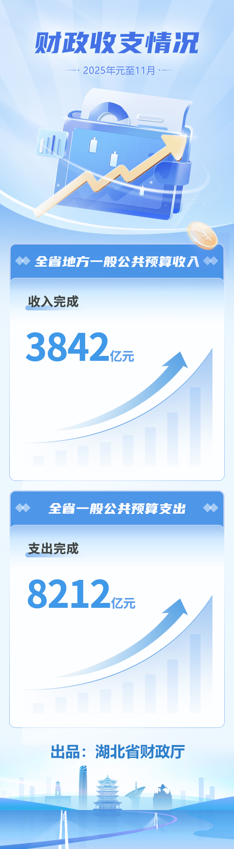 财政部公布二季度国债发行计划