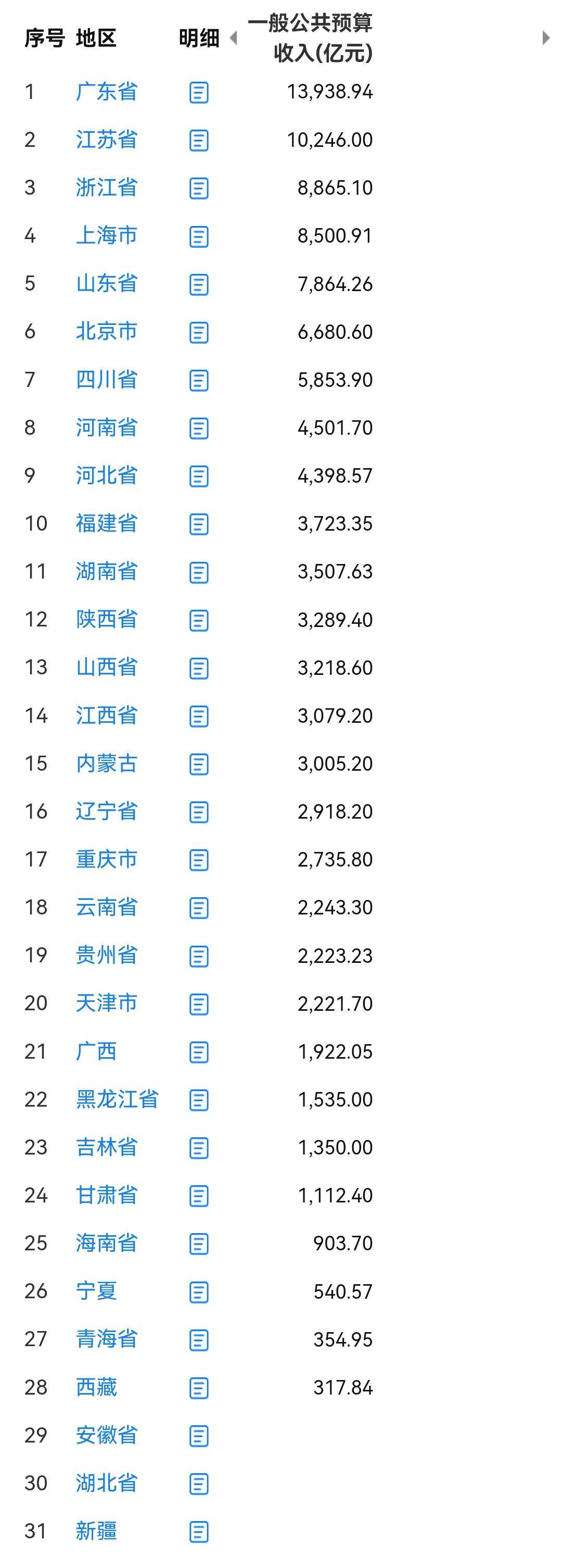 财政部：1―2月全国国有及国有控股企业营业总收入同比增长0.2%