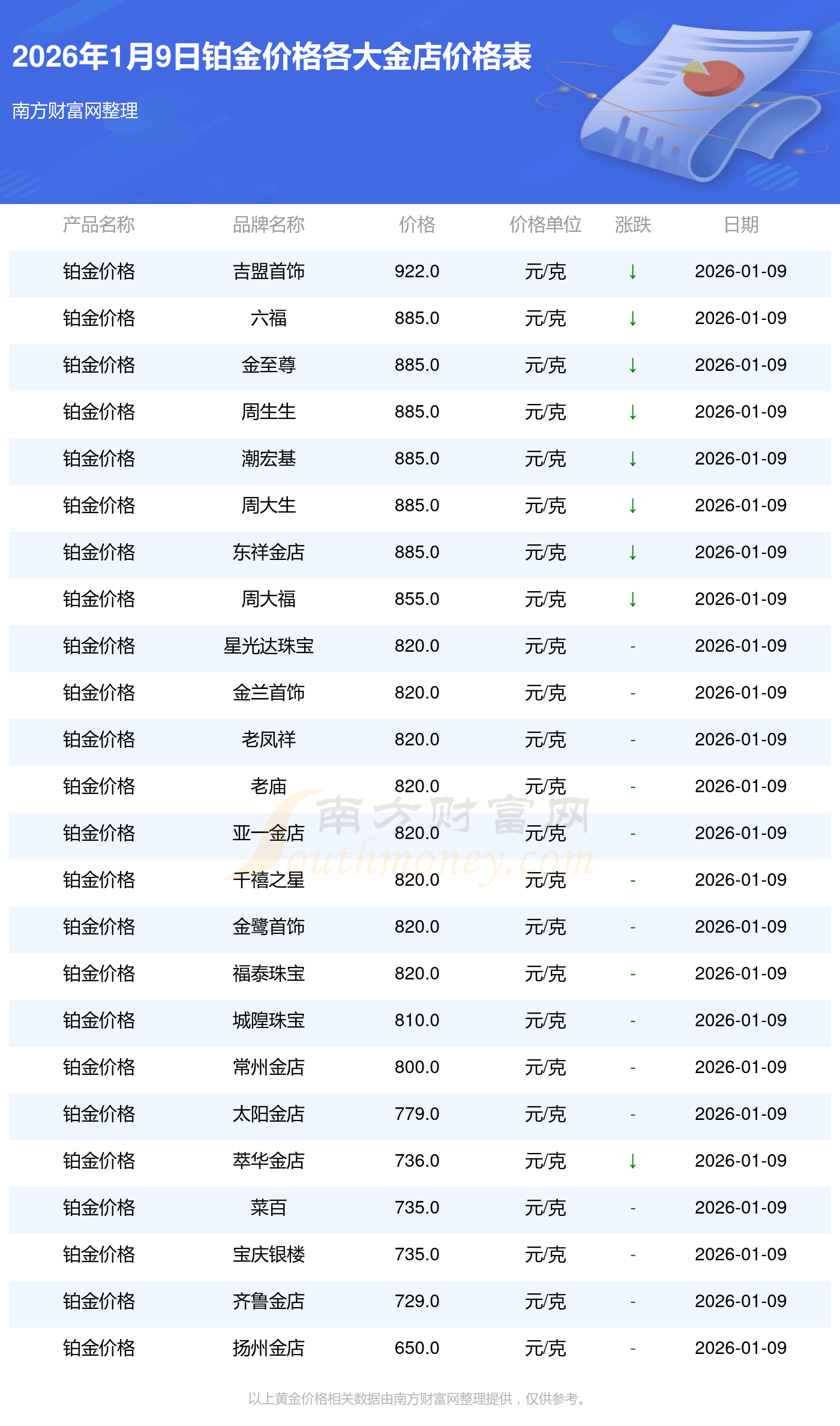 黄金价格为何持续上涨?现在还能上车么?