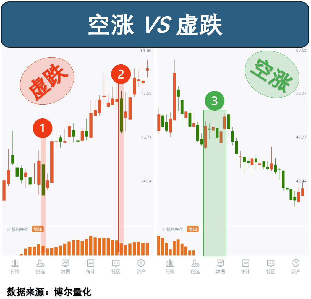 科创板股融资融券余额每日变动(3月30日)
