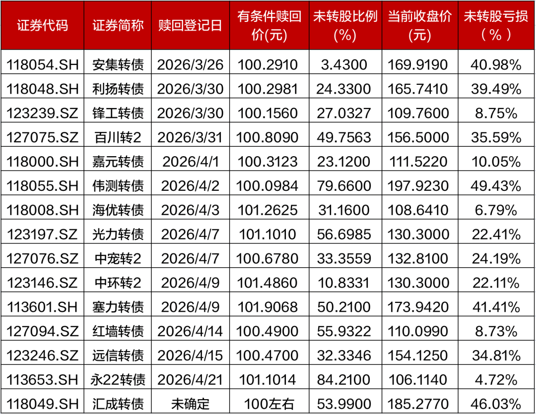A股限售股解禁一览:8.8亿元市值限售股今日解禁