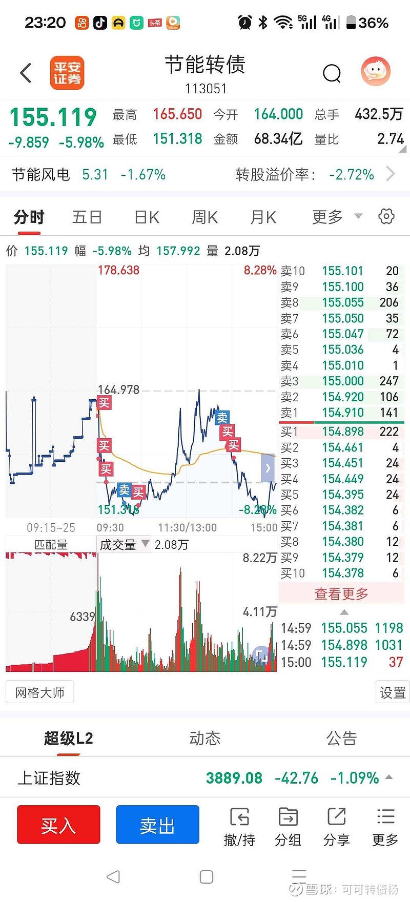 连续大跌!又见转债大幅“杀溢价”
