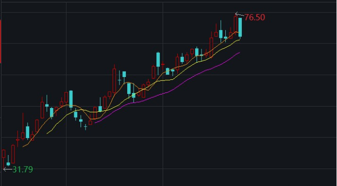 1220亿美元!商业史上单笔私募融资最高纪录诞生