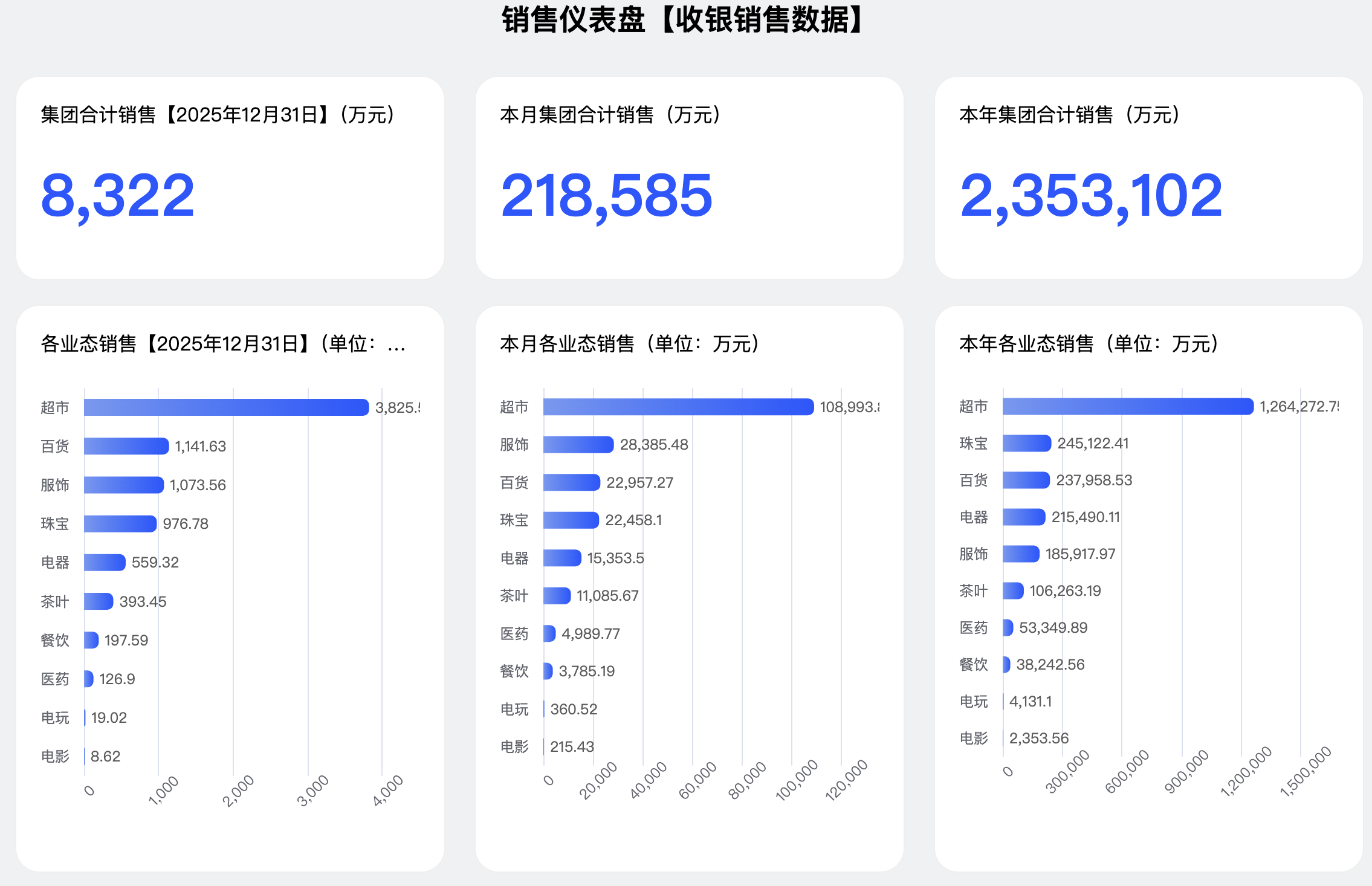 四方达:2025年度净利润约9318万元,同比下降20.77%