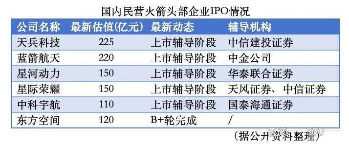 国科军工：公司目前与快舟系列火箭暂无业务合作