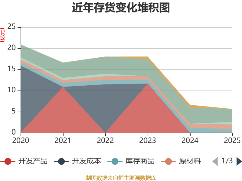 珠江股份:2025年净利润7400.12万元 同比增长375.15%