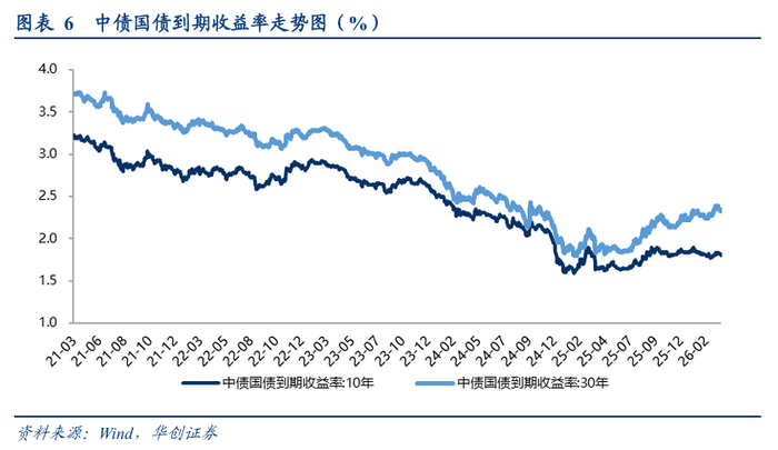 通达动力：截至2026年3月20日，公司股东总数为25,405户