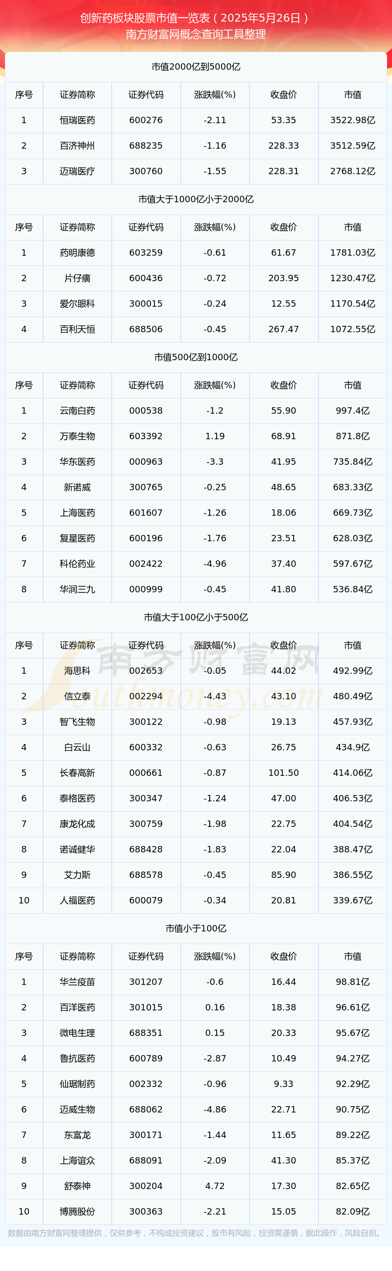 20cm速递|从“烧钱”到“赚钱”,科创创新药ETF国泰(589720)盘中大涨超2%,国产创新药全球竞争力显著增强