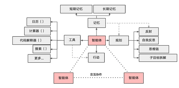 AI提供的信息不靠谱 开发者要担责吗