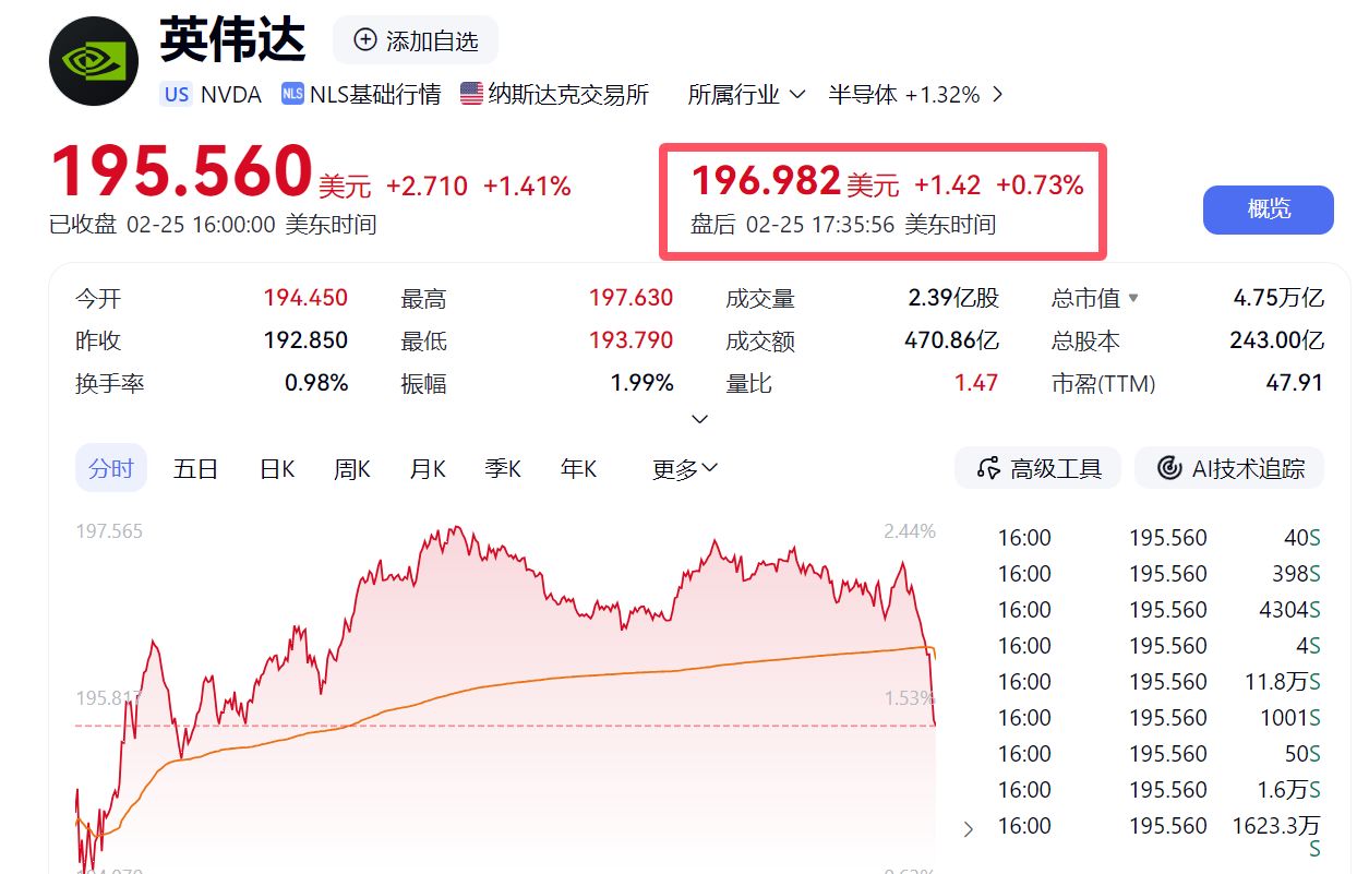 美股三大股指全线收涨 铝业股大涨