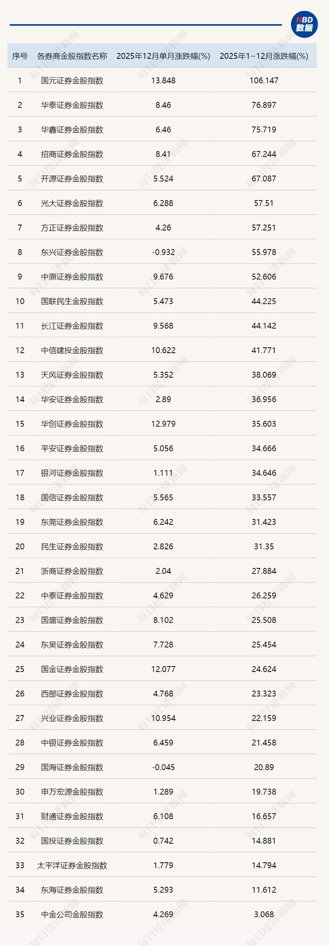 券商今日金股:9份研报力推一股(名单)