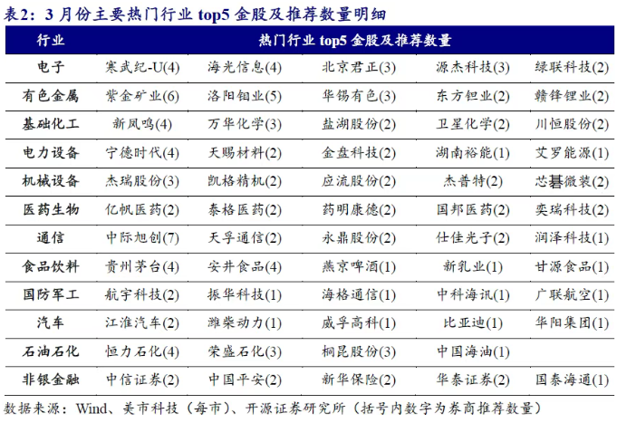 券商今日金股:9份研报力推一股(名单)