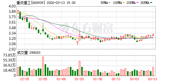 赣锋锂业:截至2026年3月10日,公司A股股东人数为297,968户