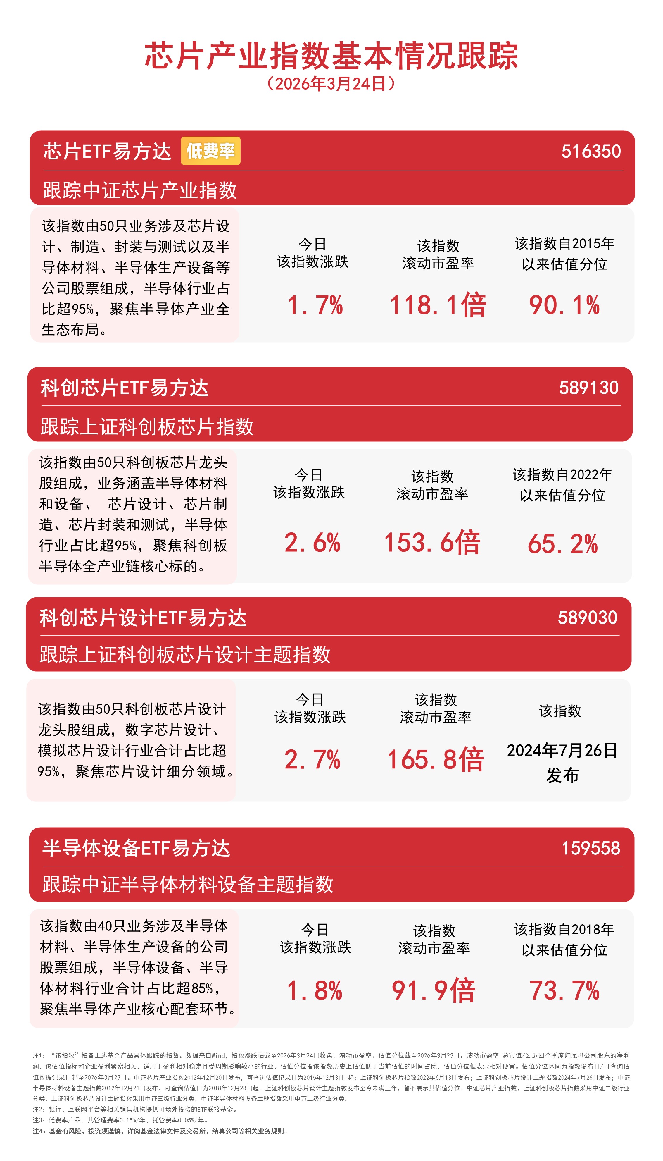 ETF更名全线收官 5万亿市场竞争升维